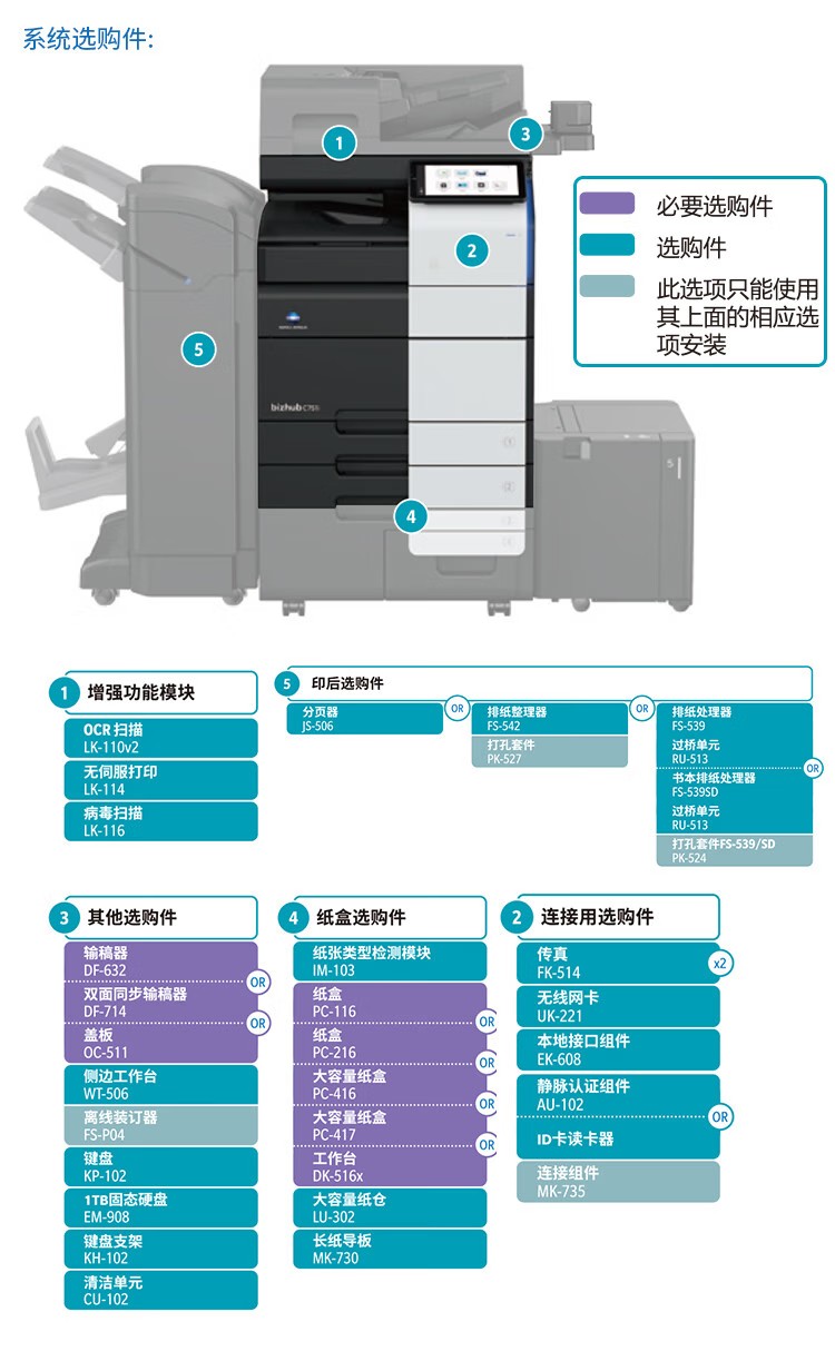 柯尼卡美能達(dá) C361i A3 彩色復(fù)合機(jī)  全新機(jī)