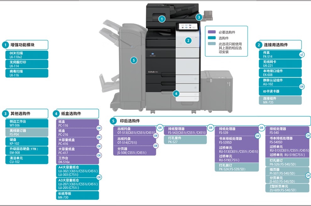 柯尼卡美能達 C751i A3 彩色復合機  全新機
