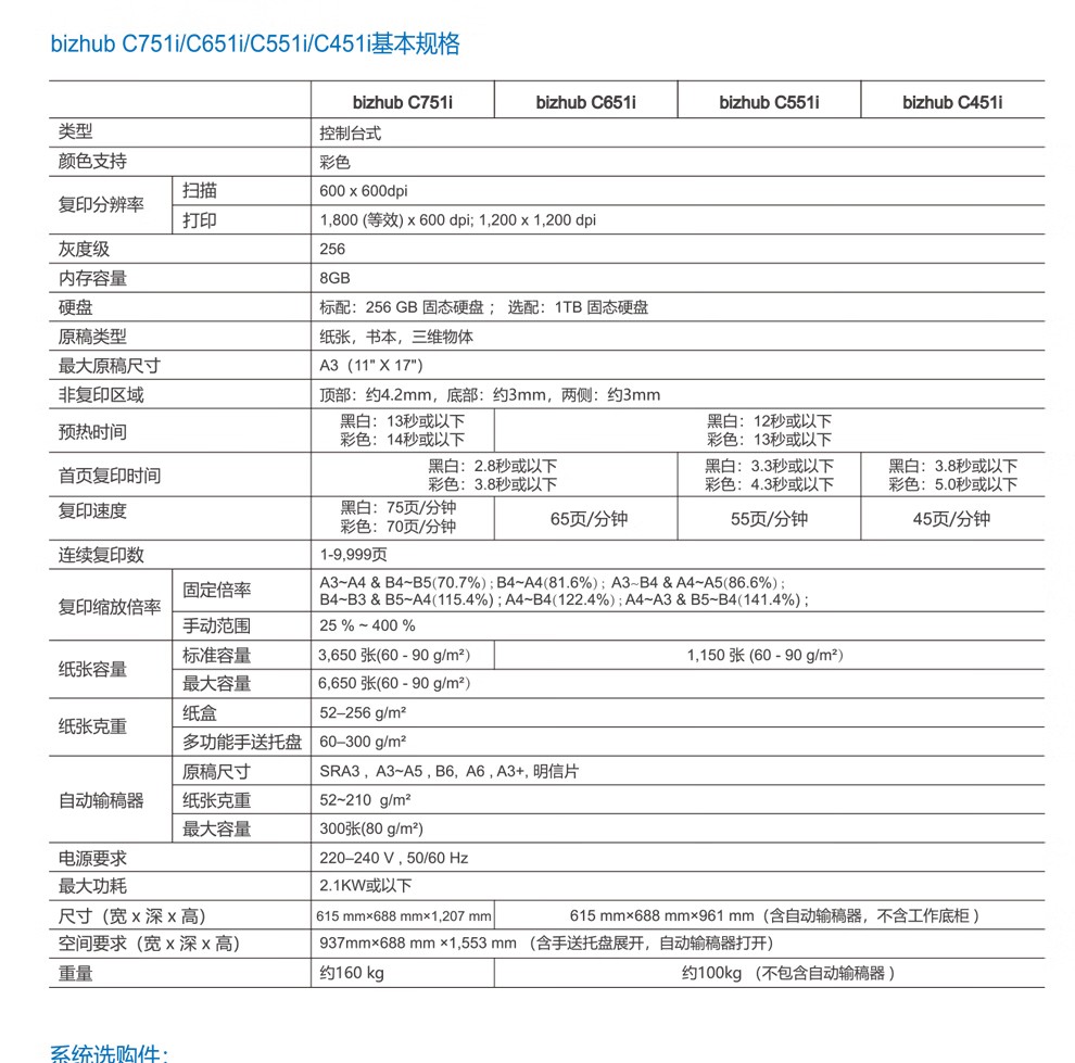 柯尼卡美能達 C751i A3 彩色復合機  全新機