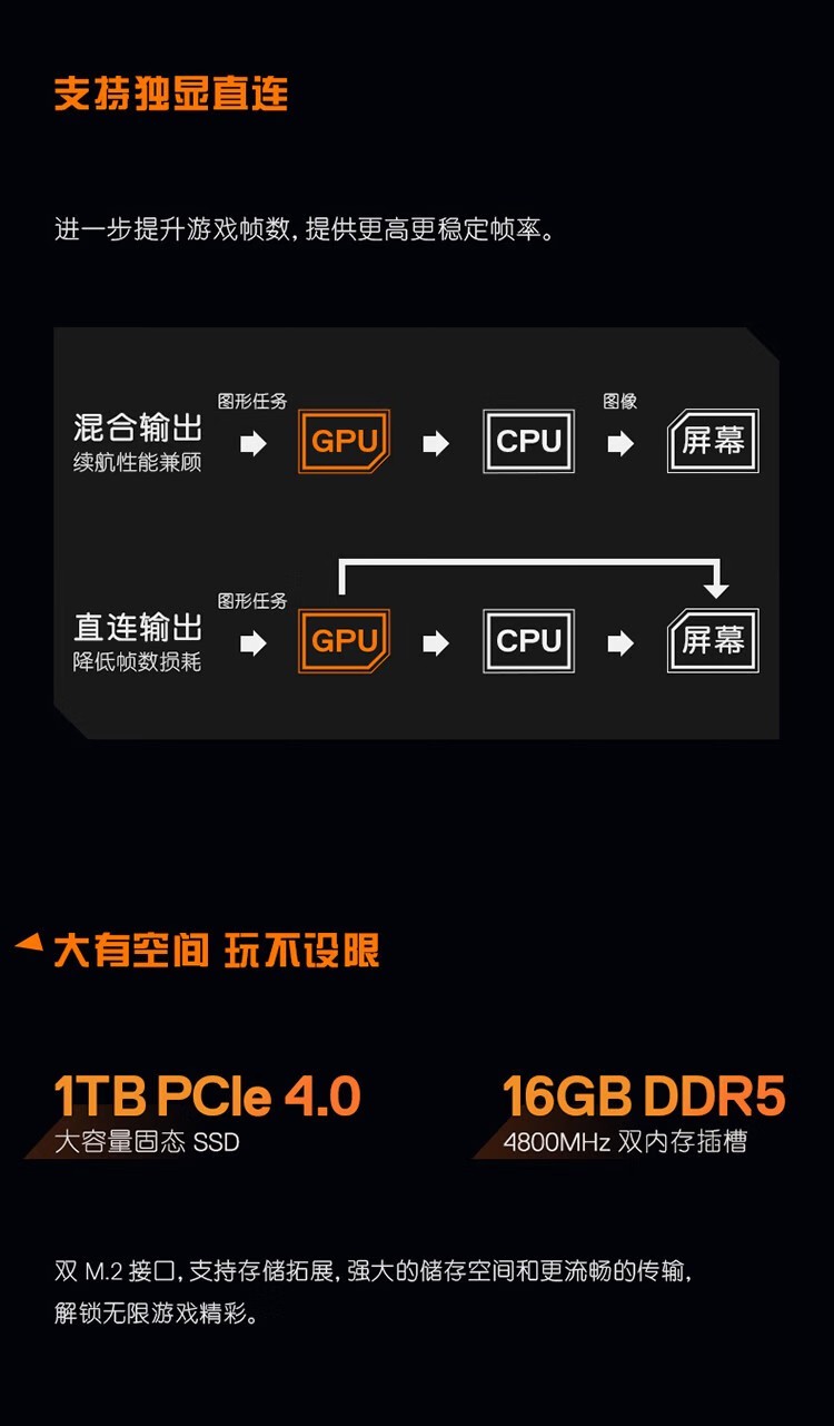 戴爾（DELL）G15 15.6寸 筆記本電腦